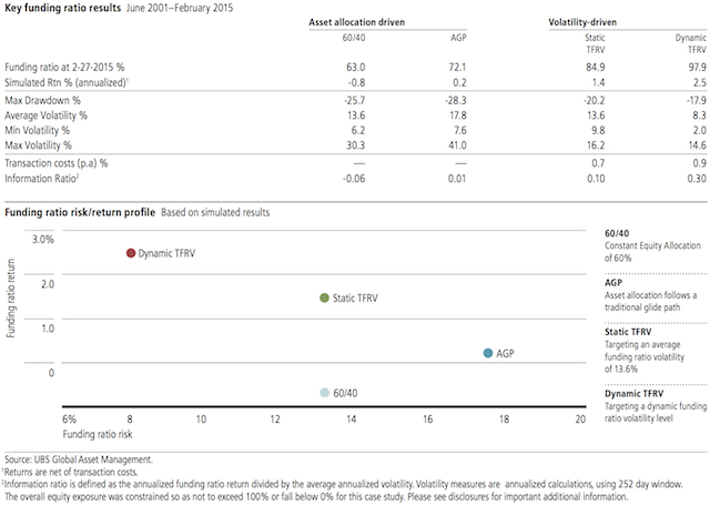 UBS LDI 2